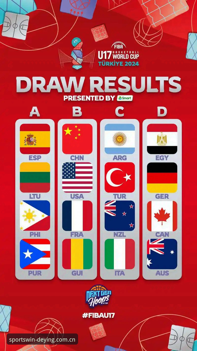 U17世界杯抽签结果深度剖析：中国足球青训迎来新挑战与机遇